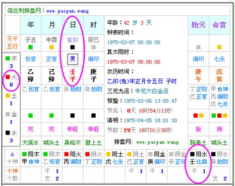 五行 喜忌查詢|生辰八字查詢，生辰八字五行查詢，五行屬性查詢